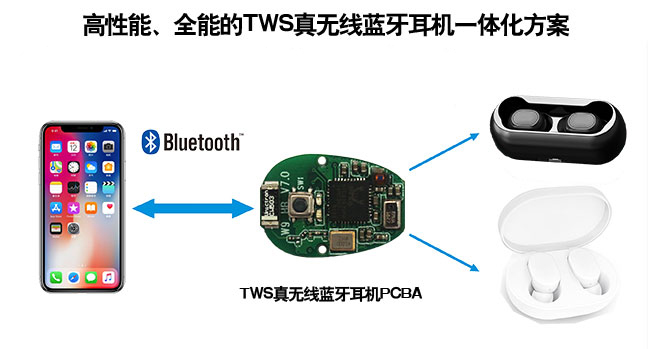 卓联微科技：瞄准TWS耳机，创新式的入耳检测方案